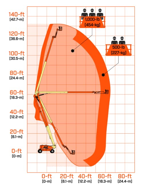 JLG 1250AJP 40.3m diesel articulated boom lift
