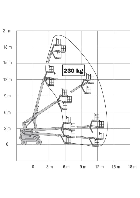 JLG M600J 20.36m hybrid telescopic boom lift