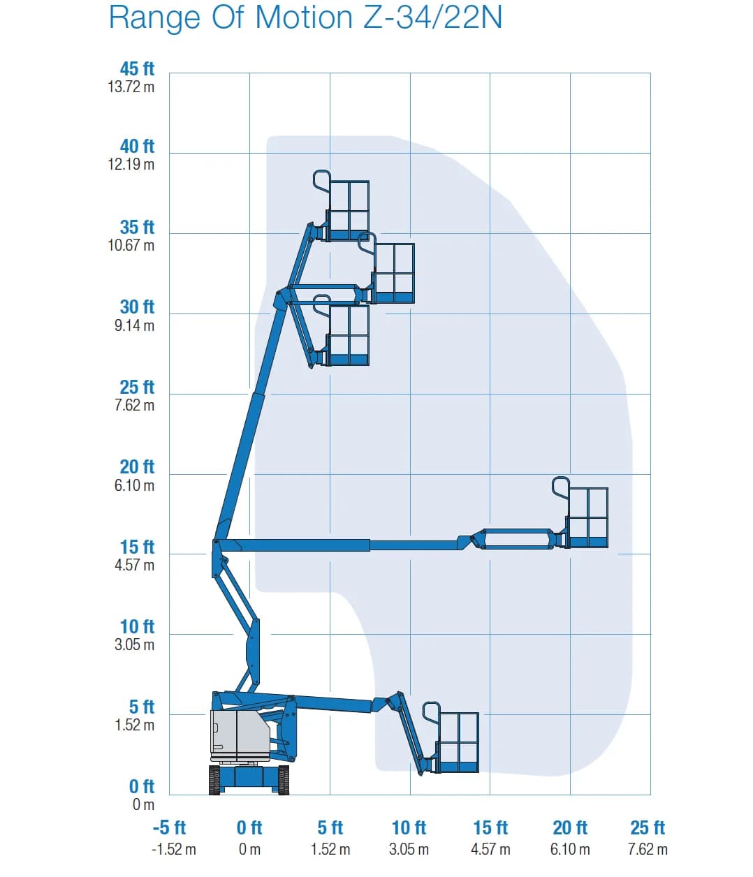 Genie Z-34/22N 12.52m electric articulated boom lift